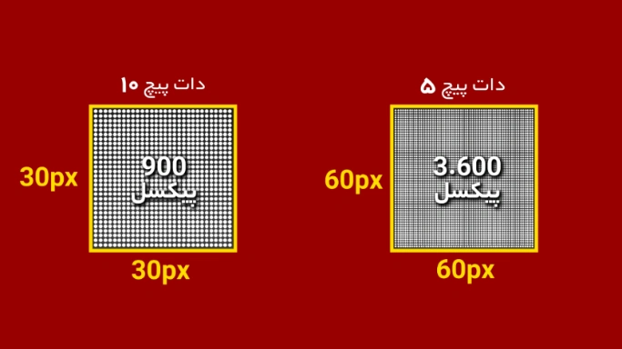 تراکم پیکسلی